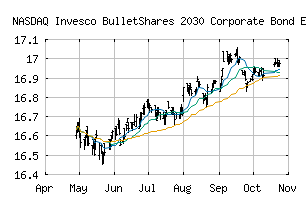 NASDAQ_BSCU