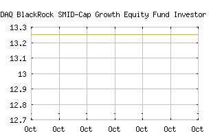 NASDAQ_BSDAX