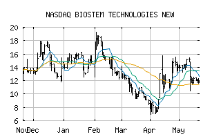 NASDAQ_BSEM