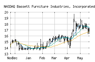 NASDAQ_BSET