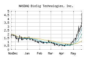 NASDAQ_BSGM