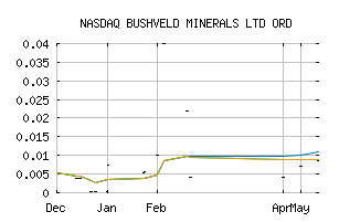 NASDAQ_BSHVF