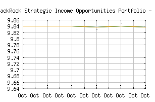 NASDAQ_BSIIX