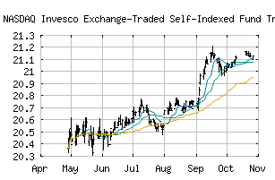 NASDAQ_BSMV