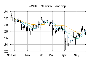 NASDAQ_BSRR