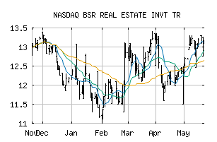 NASDAQ_BSRTF