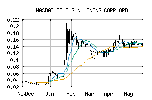 NASDAQ_BSXGF