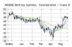 NASDAQ_BSY