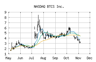 NASDAQ_BTCS