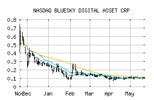 NASDAQ_BTCWF