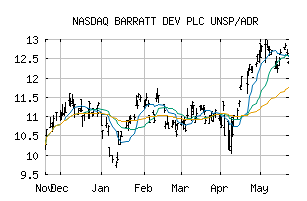 NASDAQ_BTDPY