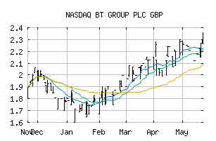 NASDAQ_BTGOF