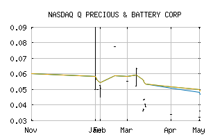 NASDAQ_BTKRF