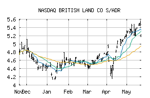 NASDAQ_BTLCY