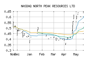 NASDAQ_BTLLF