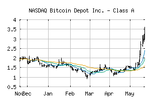 NASDAQ_BTM