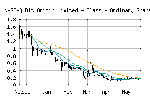 NASDAQ_BTOG