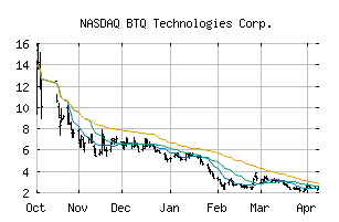 NASDAQ_BTQ