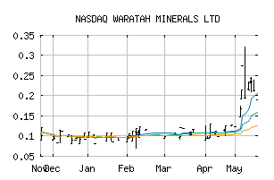 NASDAQ_BTRYF