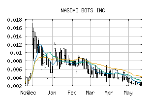 NASDAQ_BTZI