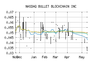 NASDAQ_BULT