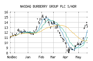 NASDAQ_BURBY