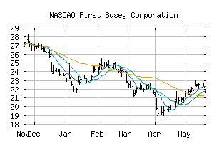 NASDAQ_BUSE