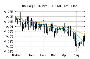 NASDAQ_BVAXF