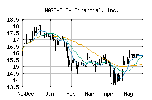 NASDAQ_BVFL