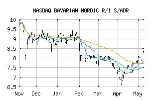 NASDAQ_BVNRY