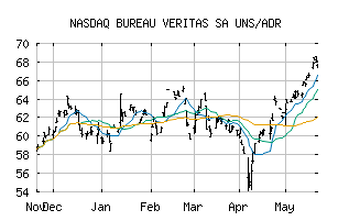 NASDAQ_BVVBY