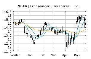 NASDAQ_BWB