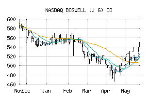 NASDAQ_BWEL