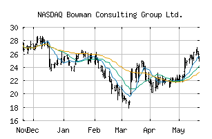 NASDAQ_BWMN