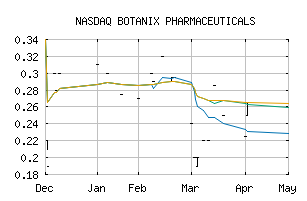 NASDAQ_BXPHF