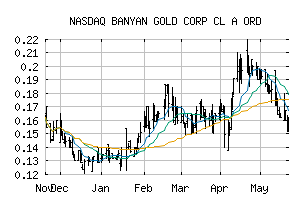 NASDAQ_BYAGF