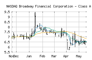 NASDAQ_BYFC