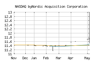 NASDAQ_BYNO