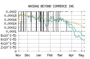 NASDAQ_BYOC