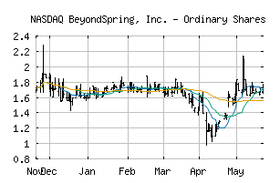 NASDAQ_BYSI