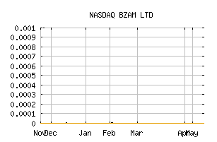 NASDAQ_BZAMF