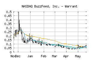 NASDAQ_BZFDW