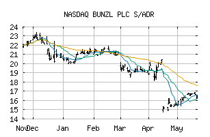 NASDAQ_BZLFY