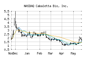 NASDAQ_CABA