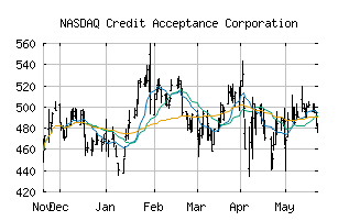 NASDAQ_CACC