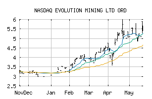 NASDAQ_CAHPF