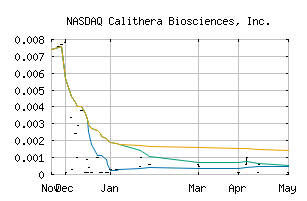 NASDAQ_CALA