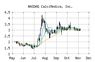 NASDAQ_CALC