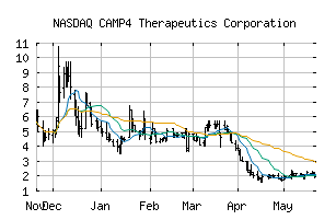 NASDAQ_CAMP