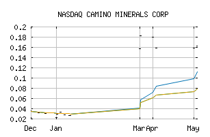 NASDAQ_CAMZF